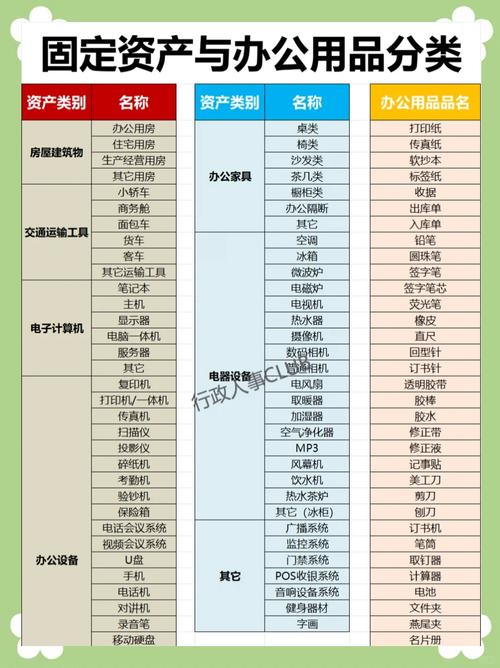 电脑耗材属于办公用品吗，办公耗材和电脑耗材？-第3张图片-优品飞百科