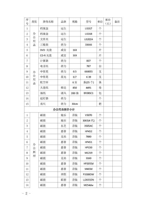电脑耗材属于办公用品吗，办公耗材和电脑耗材？-第5张图片-优品飞百科