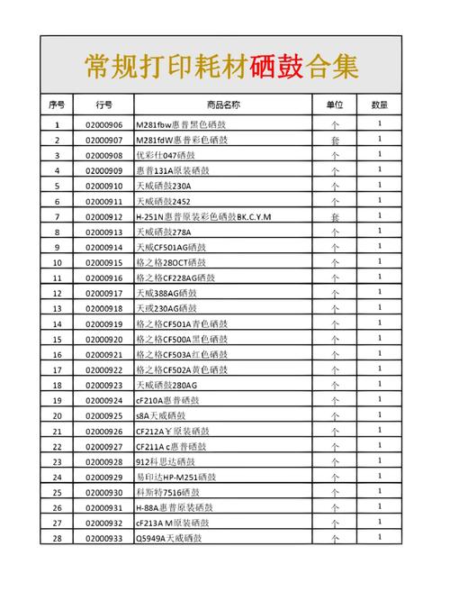 电脑耗材属于办公用品吗，办公耗材和电脑耗材？-第4张图片-优品飞百科
