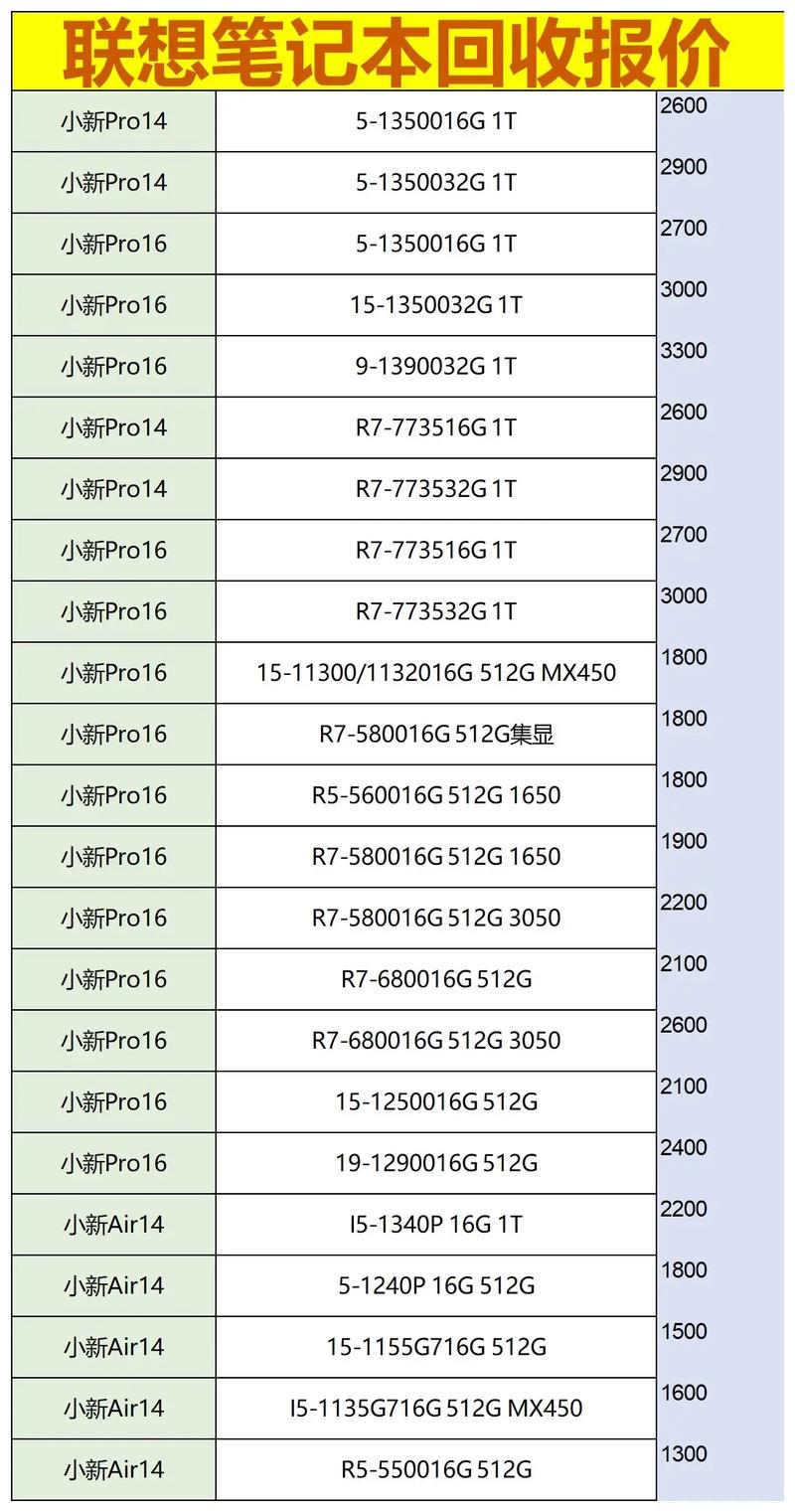 联想笔记本价位？联想笔记本费用高？-第4张图片-优品飞百科