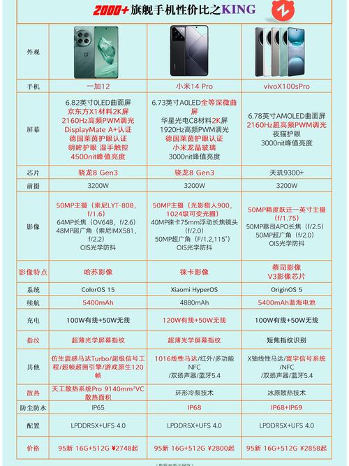 iqooneo6se和红米k50哪个好,iqoo neo5和红米k30s-第1张图片-优品飞百科 iqooneo6se和红米k50哪个好,iqoo neo5和红米k30s-第1张图片-优品飞百科