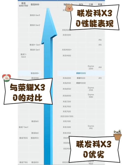 mtkx30平板好不好？mtkx30平板怎么样？-第2张图片-优品飞百科