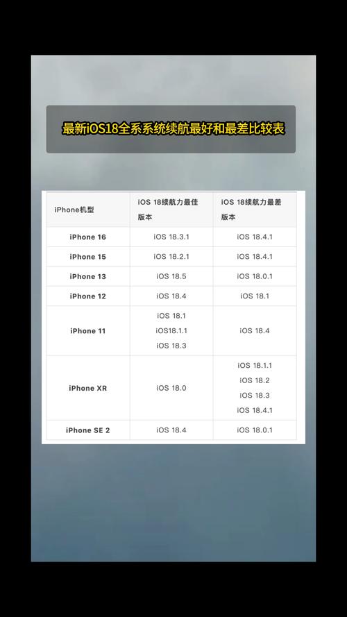 iphonexs配置低吗，苹果xs配置高吗