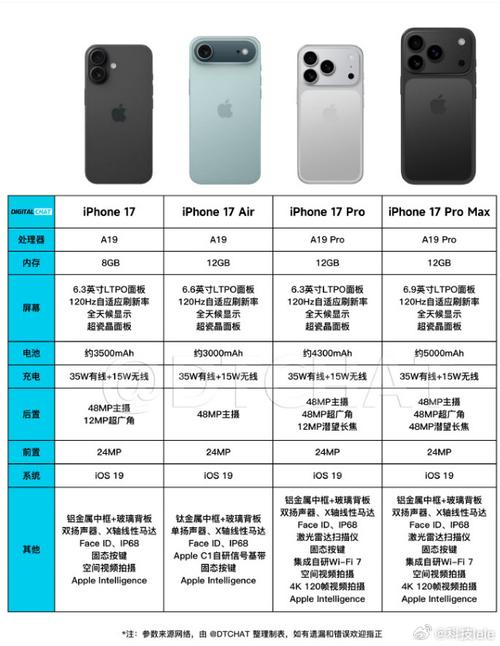 iphonexs配置低吗，苹果xs配置高吗-第3张图片-优品飞百科