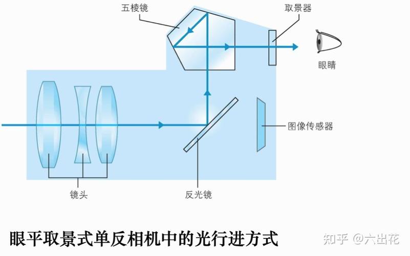 袖珍相机成像质量好吗,袖珍版的东西?-第1张图片-优品飞百科 袖珍相机成像质量好吗,袖珍版的东西?-第1张图片-优品飞百科
