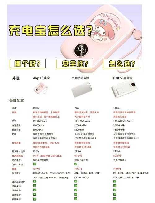 移动电源一般多少钱，移动电源一般多大容量？-第2张图片-优品飞百科