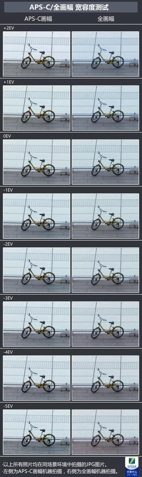 松下gx7配什么镜头，松下g7用什么镜头？-第2张图片-优品飞百科