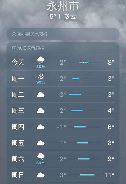 今日零陵天气气温?零陵地区天气预报?-第3张图片-优品飞百科 今日零陵天气气温?零陵地区天气预报?-第3张图片-优品飞百科