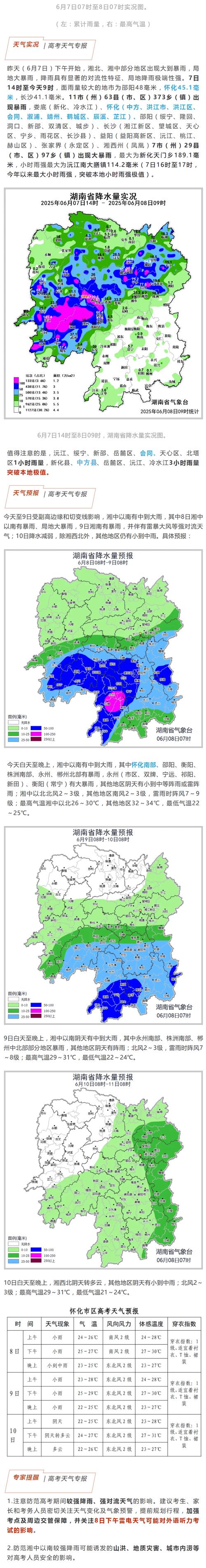 今日零陵天气气温?零陵地区天气预报?-第4张图片-优品飞百科 今日零陵天气气温?零陵地区天气预报?-第4张图片-优品飞百科