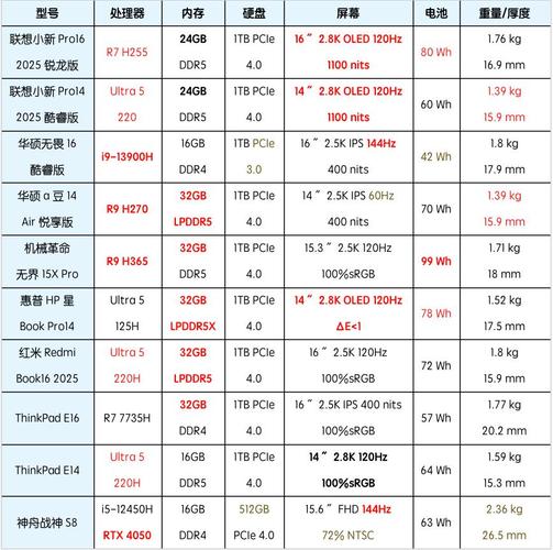 学生笔记本电脑排名前十名官方？2020年学生笔记本电脑排名榜前十名？-第3张图片-优品飞百科