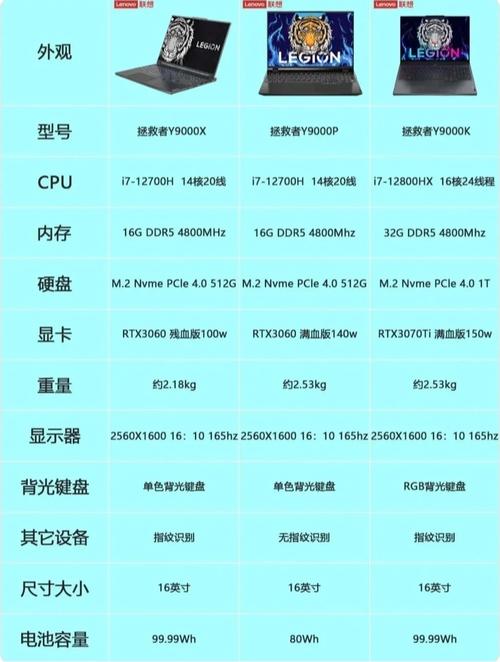 联想小新哪款适合学生,联想小新那个类型比较好?-第2张图片-优品飞百科 联想小新哪款适合学生,联想小新那个类型比较好?-第2张图片-优品飞百科