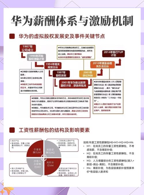 华为董事长为什么轮值？华为公司董事长怎么啦？