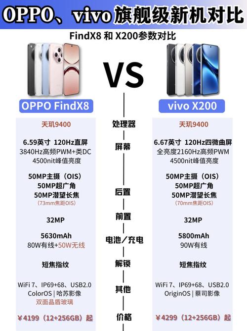 iqoo和oppo哪个好？iqoo与oppo？-第1张图片-优品飞百科