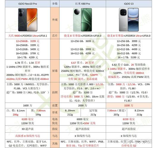 iqoo和oppo哪个好？iqoo与oppo？-第3张图片-优品飞百科