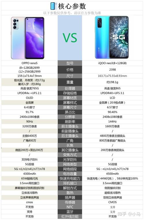iqoo和oppo哪个好？iqoo与oppo？-第4张图片-优品飞百科