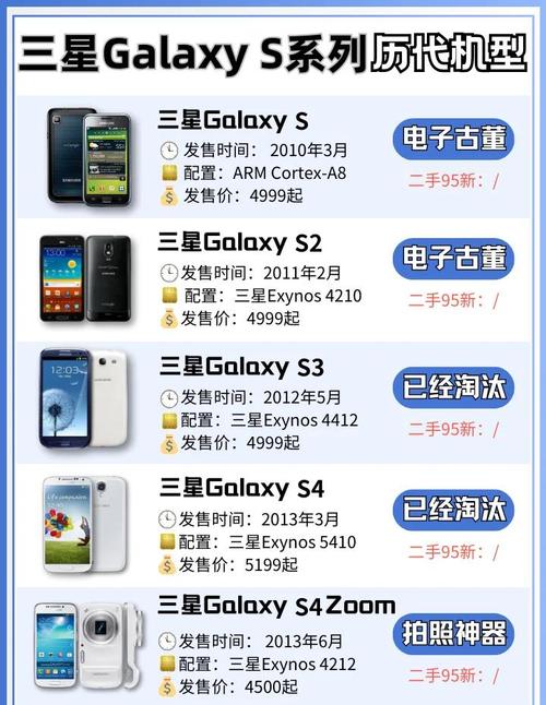 三星9300i多少钱？三星galaxy9300？-第2张图片-优品飞百科
