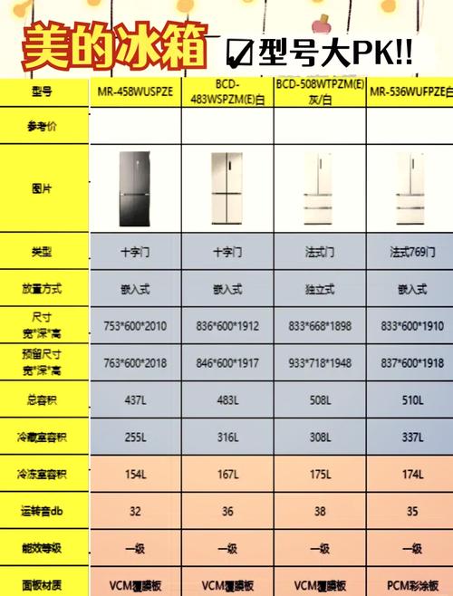 双门冰箱的宽度尺寸一般是多少?双门冰箱一般有多宽?-第1张图片-优品飞百科 双门冰箱的宽度尺寸一般是多少?双门冰箱一般有多宽?-第1张图片-优品飞百科