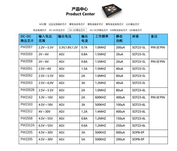 开关电源芯片大全,开关电源芯片型号一览表?-第3张图片-优品飞百科 开关电源芯片大全,开关电源芯片型号一览表?-第3张图片-优品飞百科