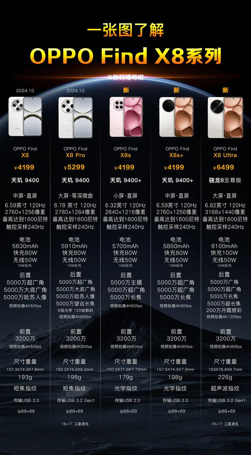 oppo功能机real,oppo功能机恢复出厂设置密码?-第3张图片-优品飞百科 oppo功能机real,oppo功能机恢复出厂设置密码?-第3张图片-优品飞百科