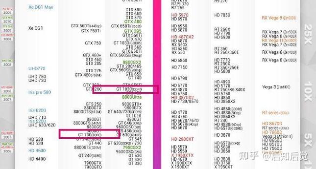 gt1030显卡能玩原神吗？1030显卡可以玩原神吗？-第2张图片-优品飞百科