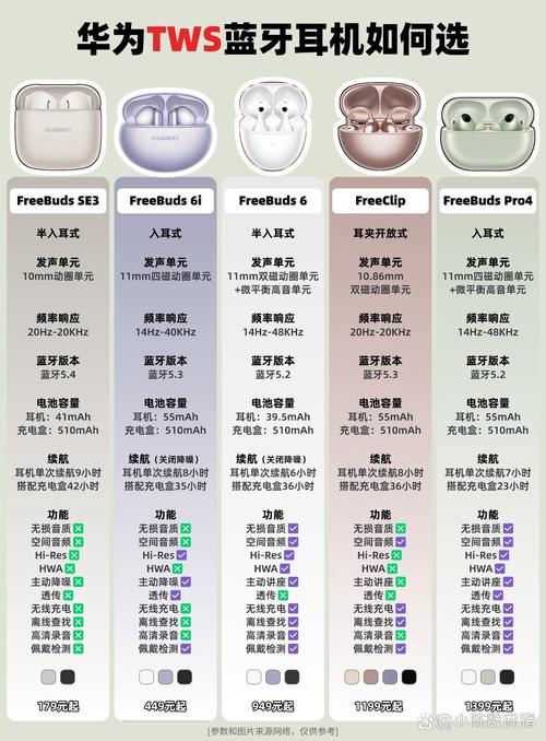 华为freebuds3和freebuds4的区别，华为freebuds 3与华为freebuds的区别？-第2张图片-优品飞百科