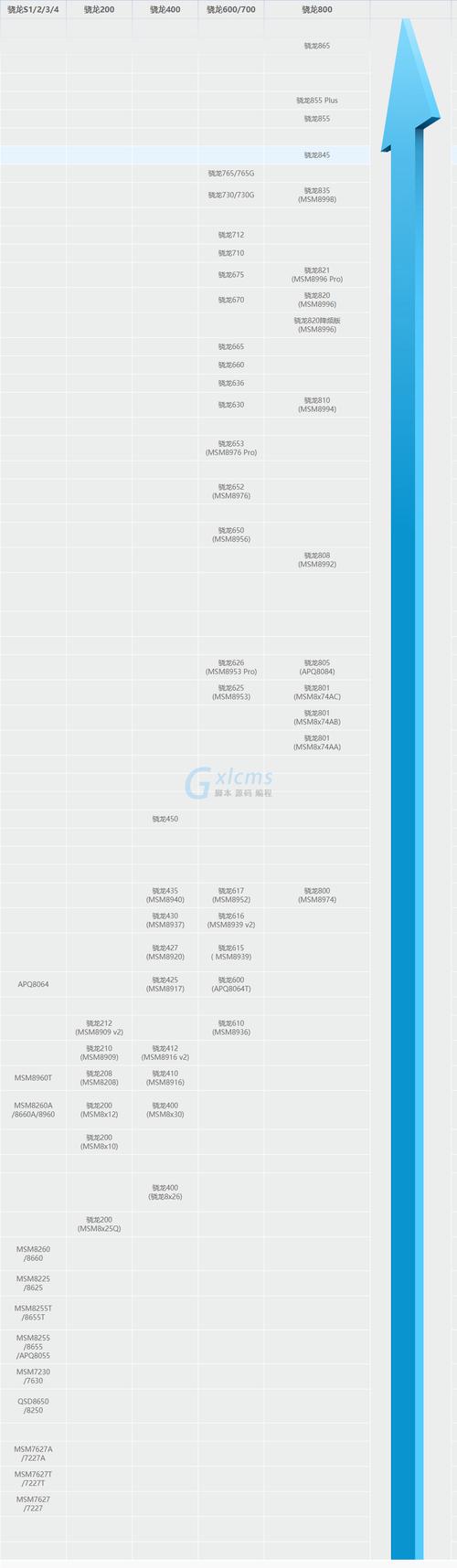 骁龙650和450哪个好？骁龙450和660区别对比？-第2张图片-优品飞百科