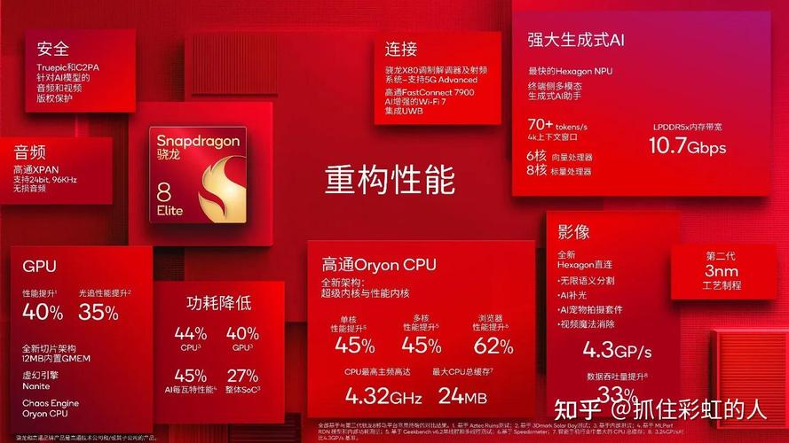 骁龙650和450哪个好？骁龙450和660区别对比？-第5张图片-优品飞百科