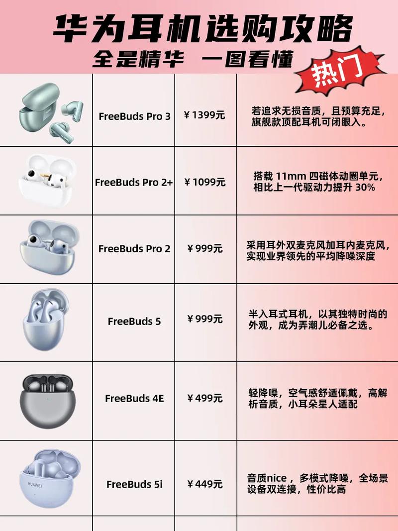 华为无线耳机好吗，华为无线耳机好吗怎么用-第6张图片-优品飞百科