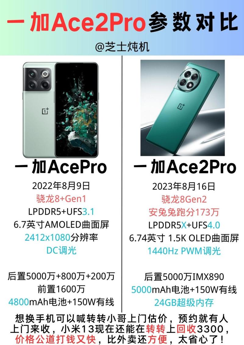 一加ace2对比一加acepro，一加ace2对比一加ace3V参数