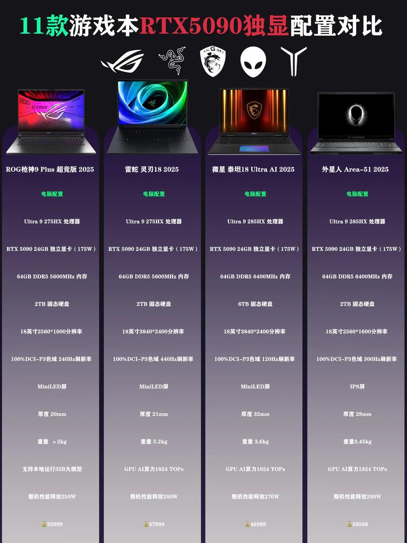 gt610和gts450显卡哪个好，gt610和gt540m-第2张图片-优品飞百科