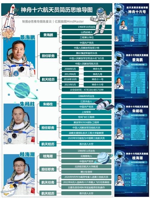 神舟十一号是哪一年发射的?神舟十一号是几年几月几日发射的?-第2张图片-优品飞百科 神舟十一号是哪一年发射的?神舟十一号是几年几月几日发射的?-第2张图片-优品飞百科