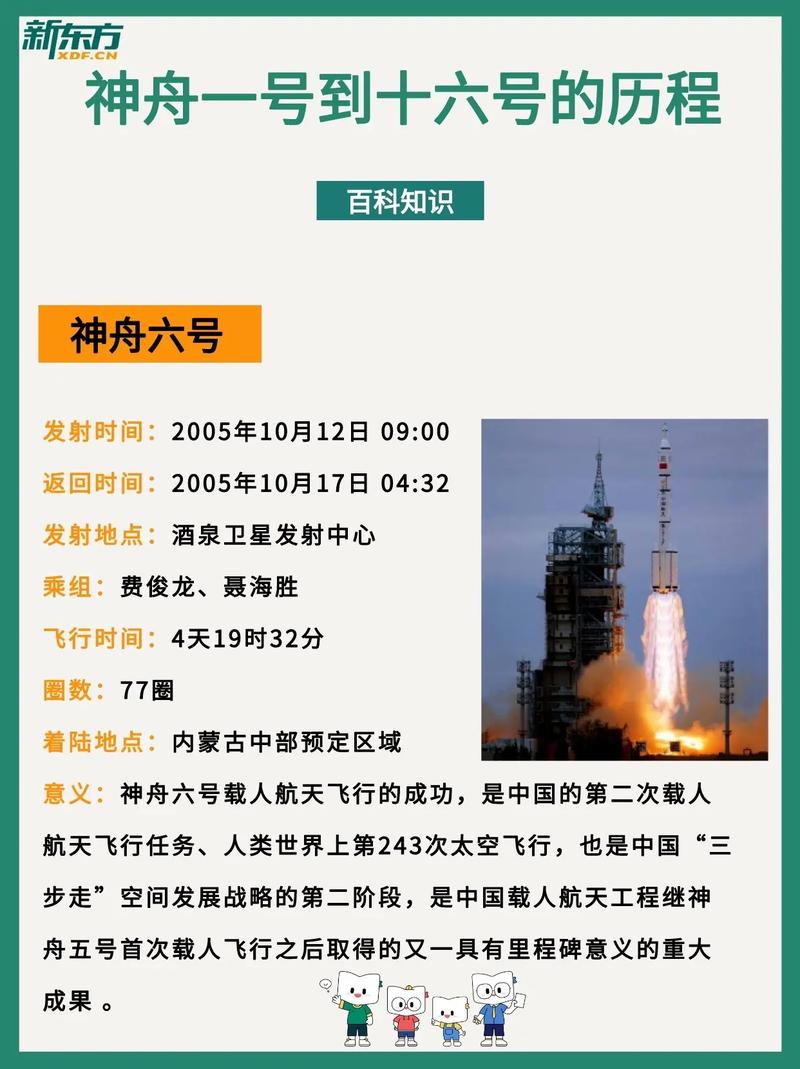 神舟十一号是哪一年发射的?神舟十一号是几年几月几日发射的?-第6张图片-优品飞百科 神舟十一号是哪一年发射的?神舟十一号是几年几月几日发射的?-第6张图片-优品飞百科