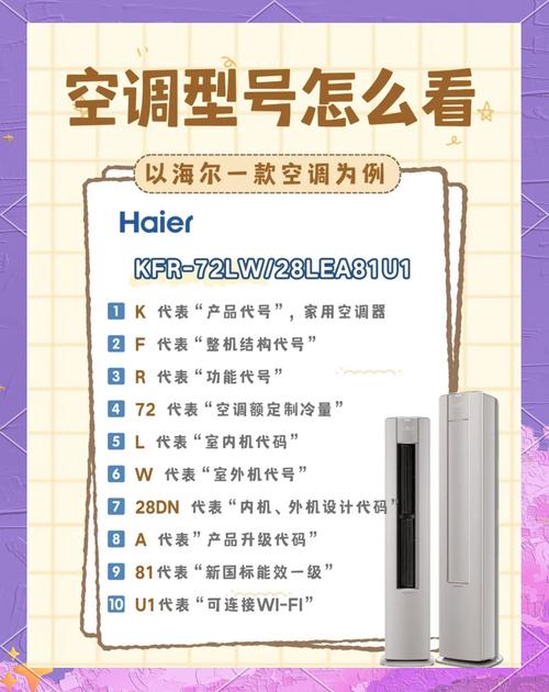 长虹空调f6故障大全,长虹空调现f6是怎么回事-第1张图片-优品飞百科 长虹空调f6故障大全,长虹空调现f6是怎么回事-第1张图片-优品飞百科