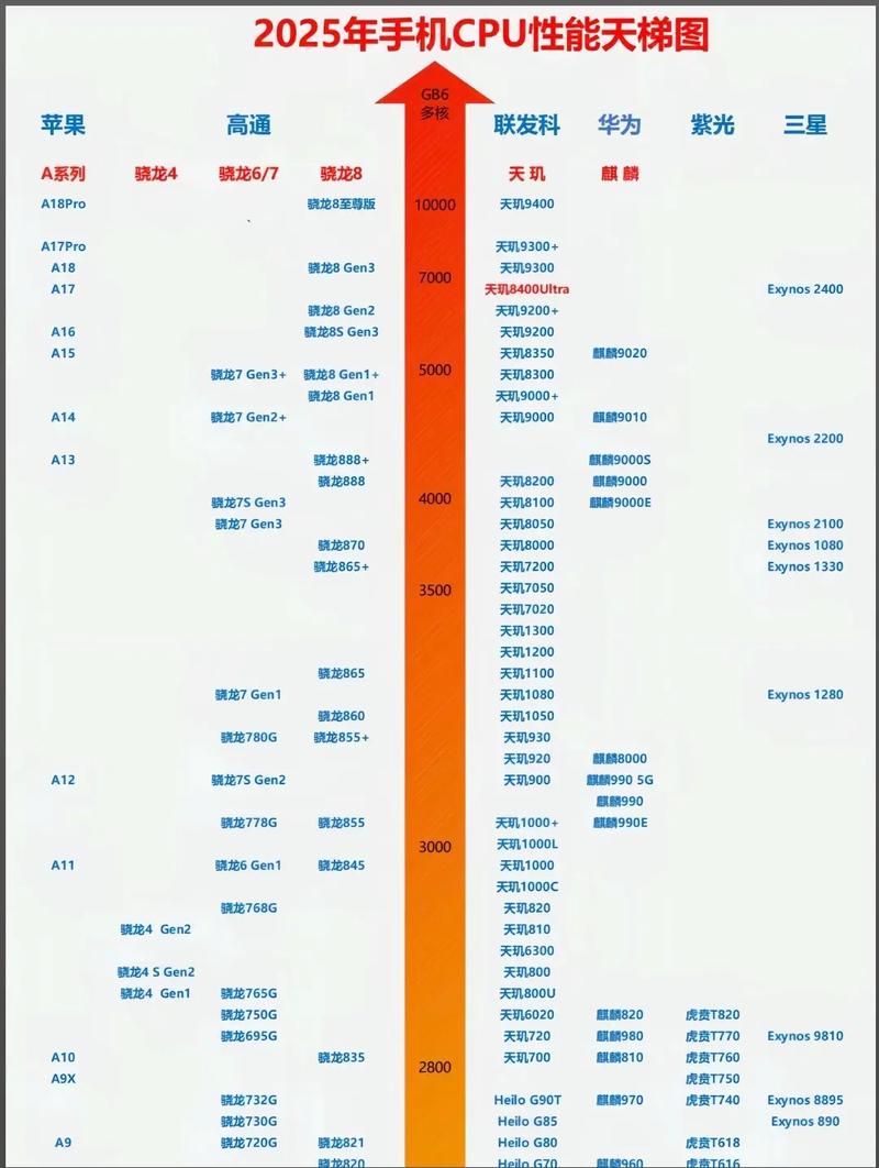 苹果a7和a8差距大吗，苹果a7和a8差距大吗怎么样？-第1张图片-优品飞百科