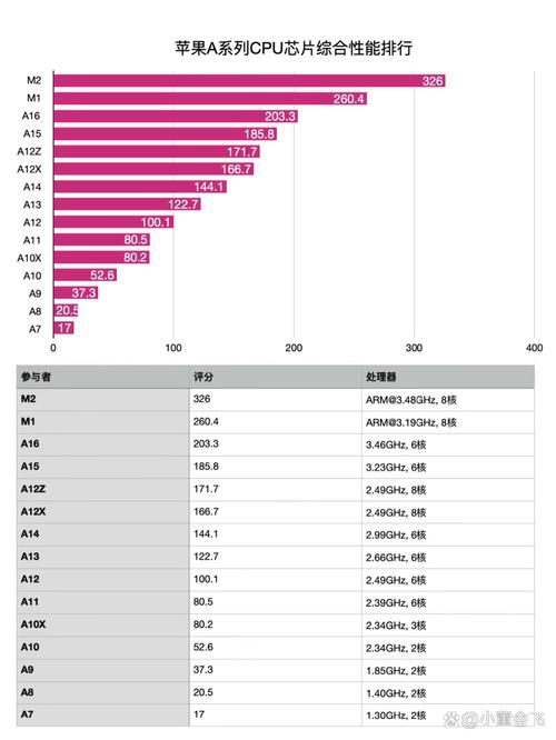 苹果a7和a8差距大吗，苹果a7和a8差距大吗怎么样？-第4张图片-优品飞百科