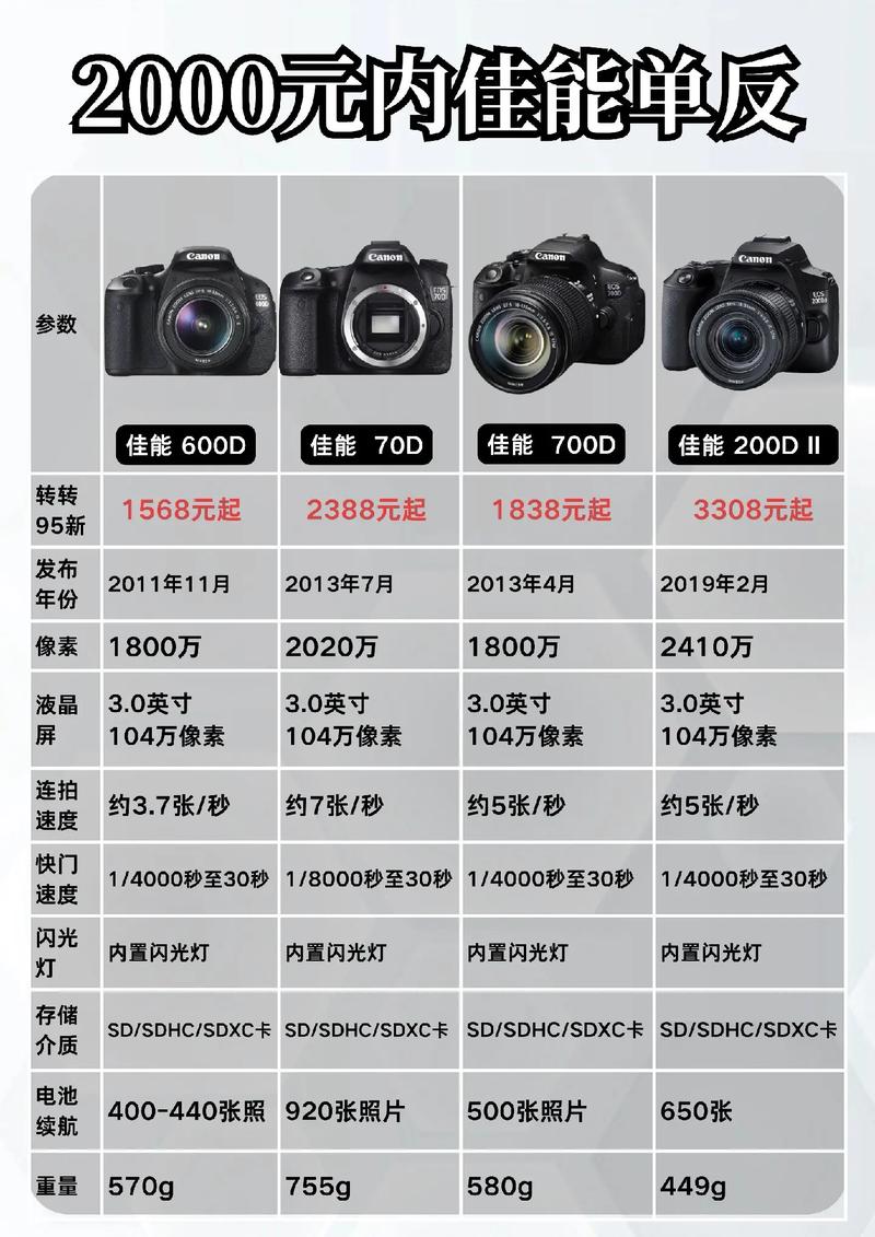 佳能g9x2测评？佳能g9x2怎么样？-第5张图片-优品飞百科