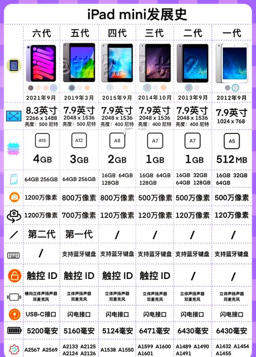 ipad3尺寸是多少，ipad3多大英寸？-第3张图片-优品飞百科