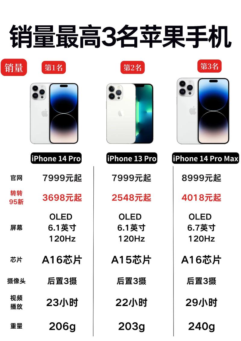 苹果14还有新机吗?苹果15新机多少钱?-第2张图片-优品飞百科 苹果14还有新机吗?苹果15新机多少钱?-第2张图片-优品飞百科