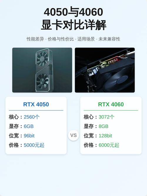 4050和3060显卡笔记本哪个好？笔记本显卡3050和3060有什么区别？