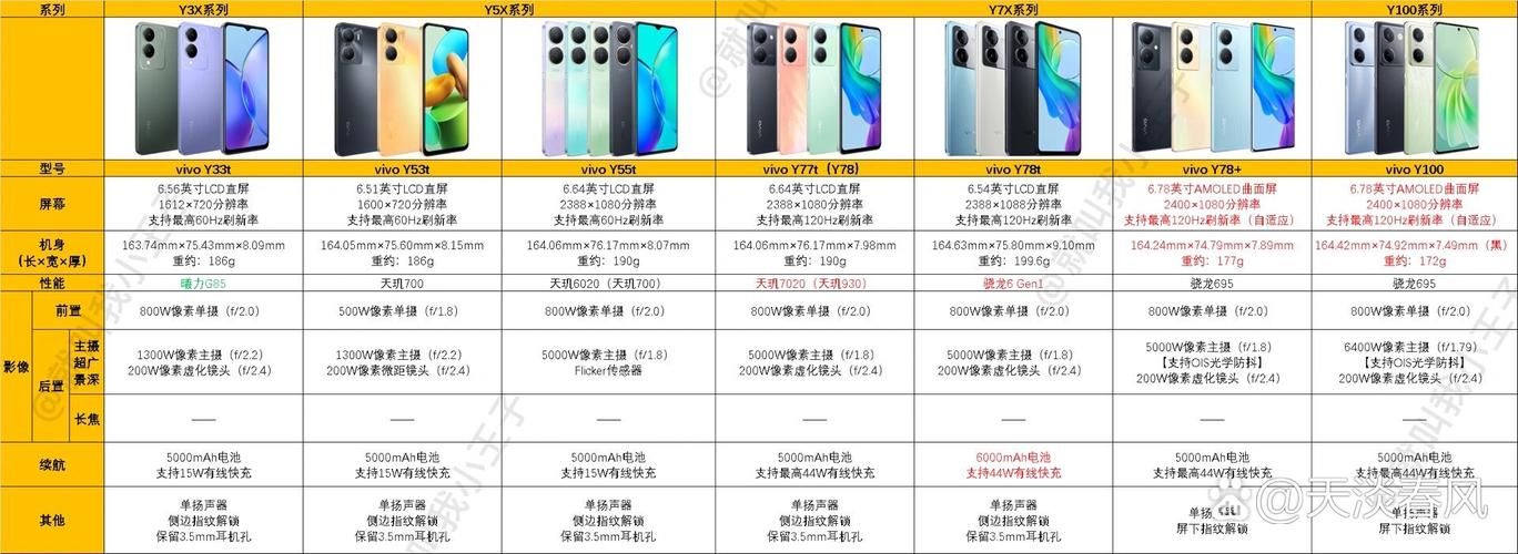 vivoy52s和y53s哪个好,vivoy52s和y53s对比?-第3张图片-优品飞百科 vivoy52s和y53s哪个好,vivoy52s和y53s对比?-第3张图片-优品飞百科