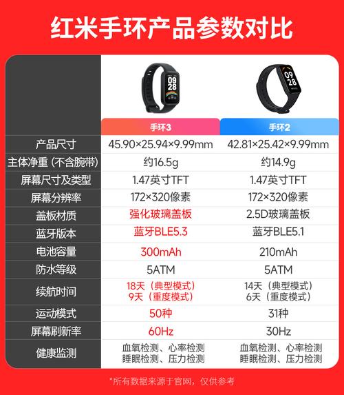 红米手环2内存多大？红米手环cmiit？-第2张图片-优品飞百科