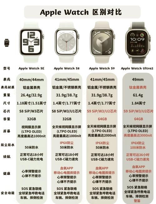 苹果3代手表和4代区别？三代苹果手表怎么样？