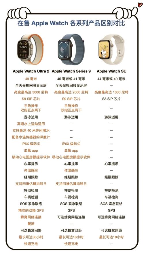 苹果3代手表和4代区别？三代苹果手表怎么样？-第2张图片-优品飞百科