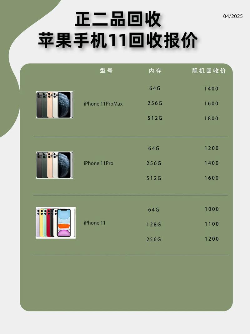 苹果十一回收多少钱，苹果十一回收费用