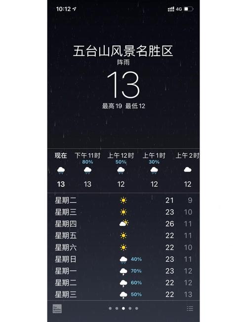 盘锦盘山今日天气,辽宁盘锦盘山县天气-第3张图片-优品飞百科 盘锦盘山今日天气,辽宁盘锦盘山县天气-第3张图片-优品飞百科