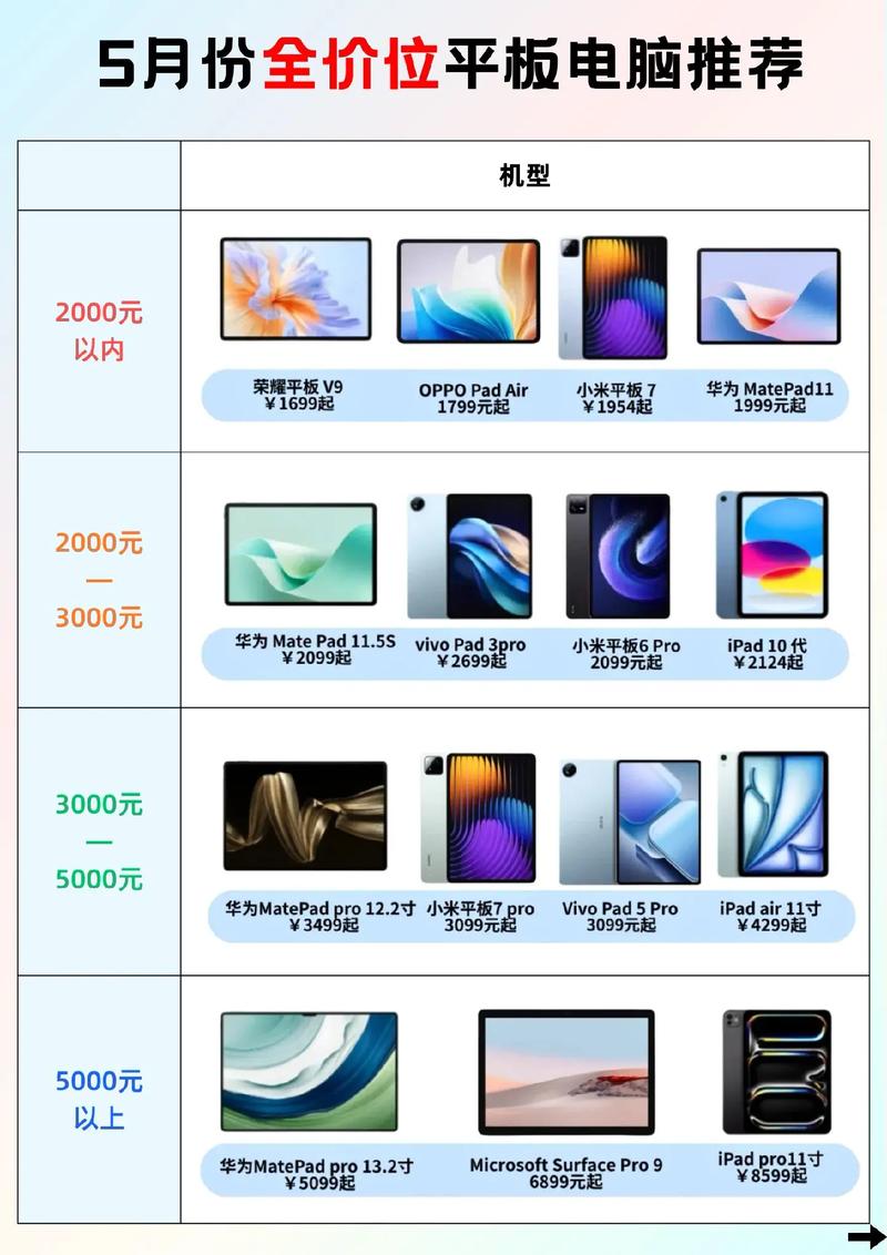 平板电脑的费用多少钱，平板电脑费用?？-第2张图片-优品飞百科