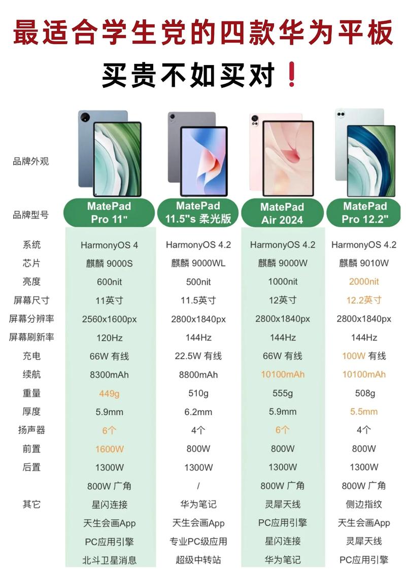 平板电脑的费用多少钱，平板电脑费用?？-第4张图片-优品飞百科