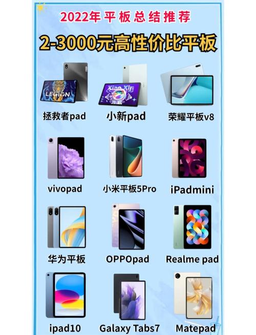 平板电脑的费用多少钱，平板电脑费用?？-第5张图片-优品飞百科