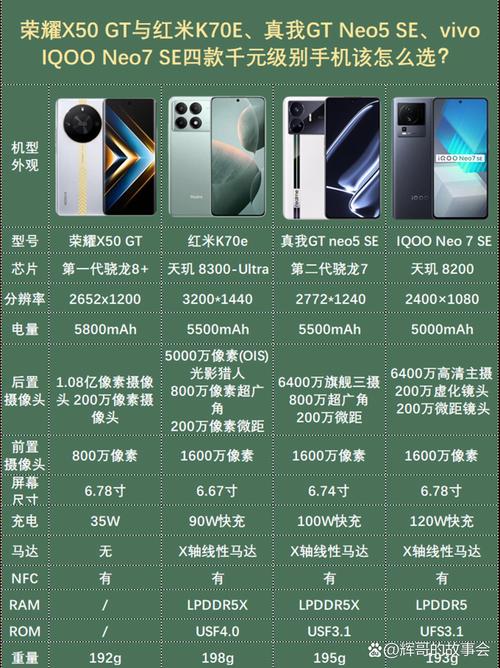 荣耀60和nova9哪个好，nova6和荣耀9x？-第4张图片-优品飞百科