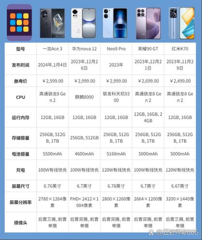 荣耀60和nova9哪个好，nova6和荣耀9x？-第6张图片-优品飞百科